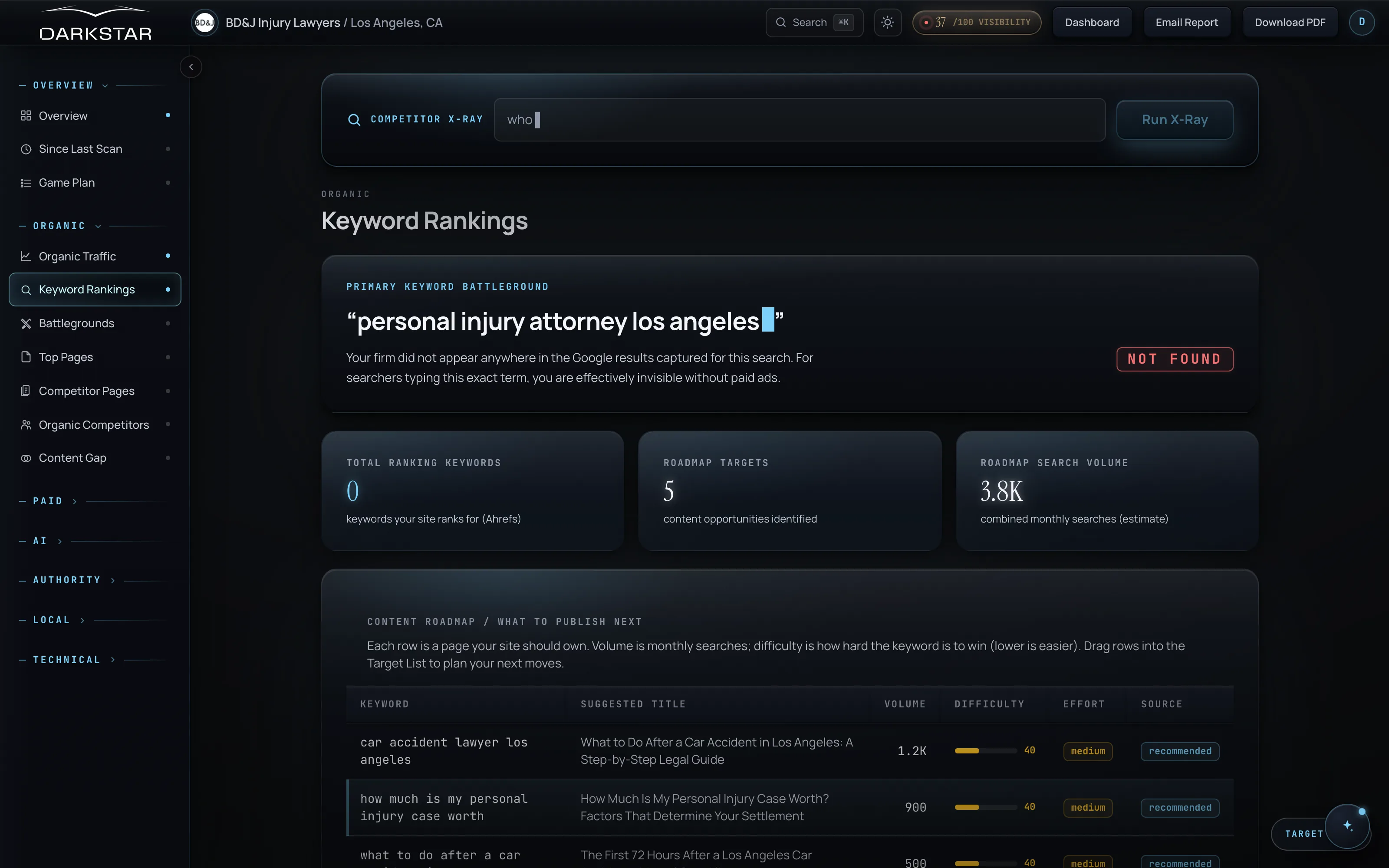 Darkstar keyword rankings page listing every ranked keyword with position, volume, traffic, and CPC value
